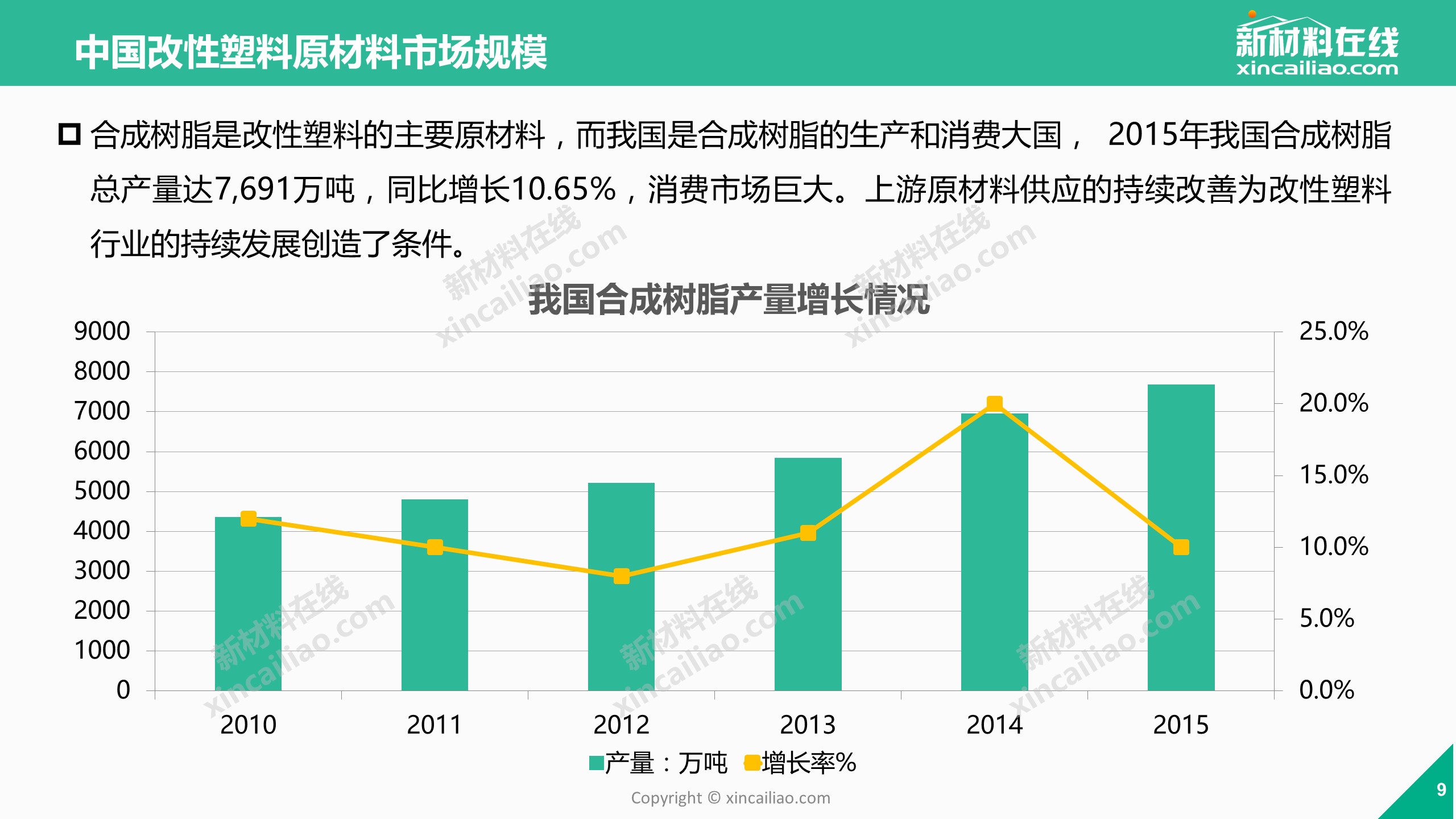 2018年改性塑料市场及发展趋势研究报告（文末有彩蛋）