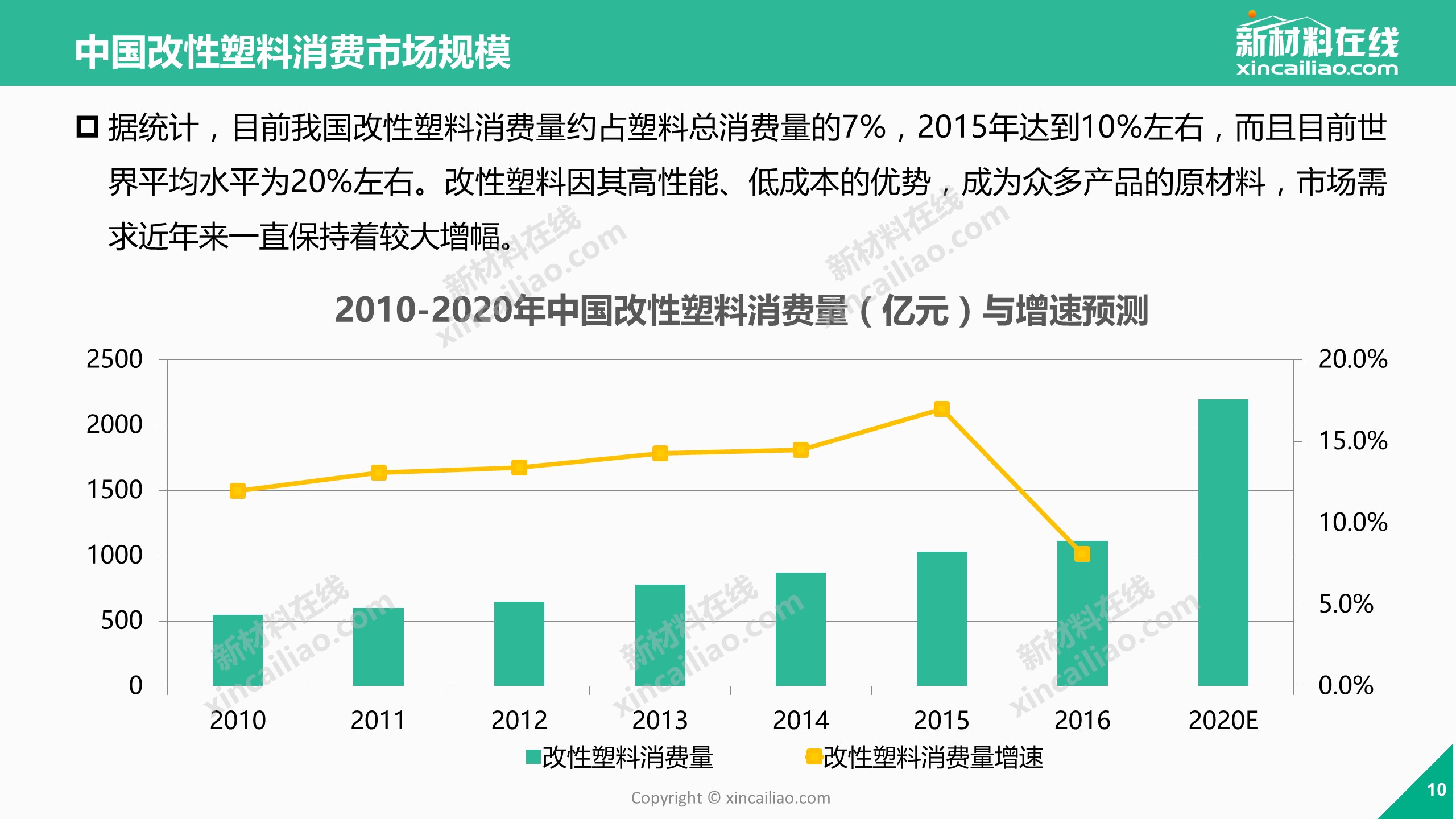 2018年改性塑料市场及发展趋势研究报告（文末有彩蛋）