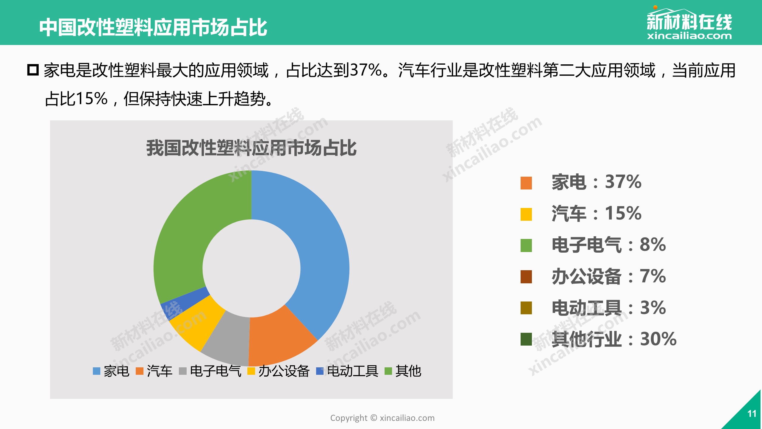 2018年改性塑料市场及发展趋势研究报告（文末有彩蛋）