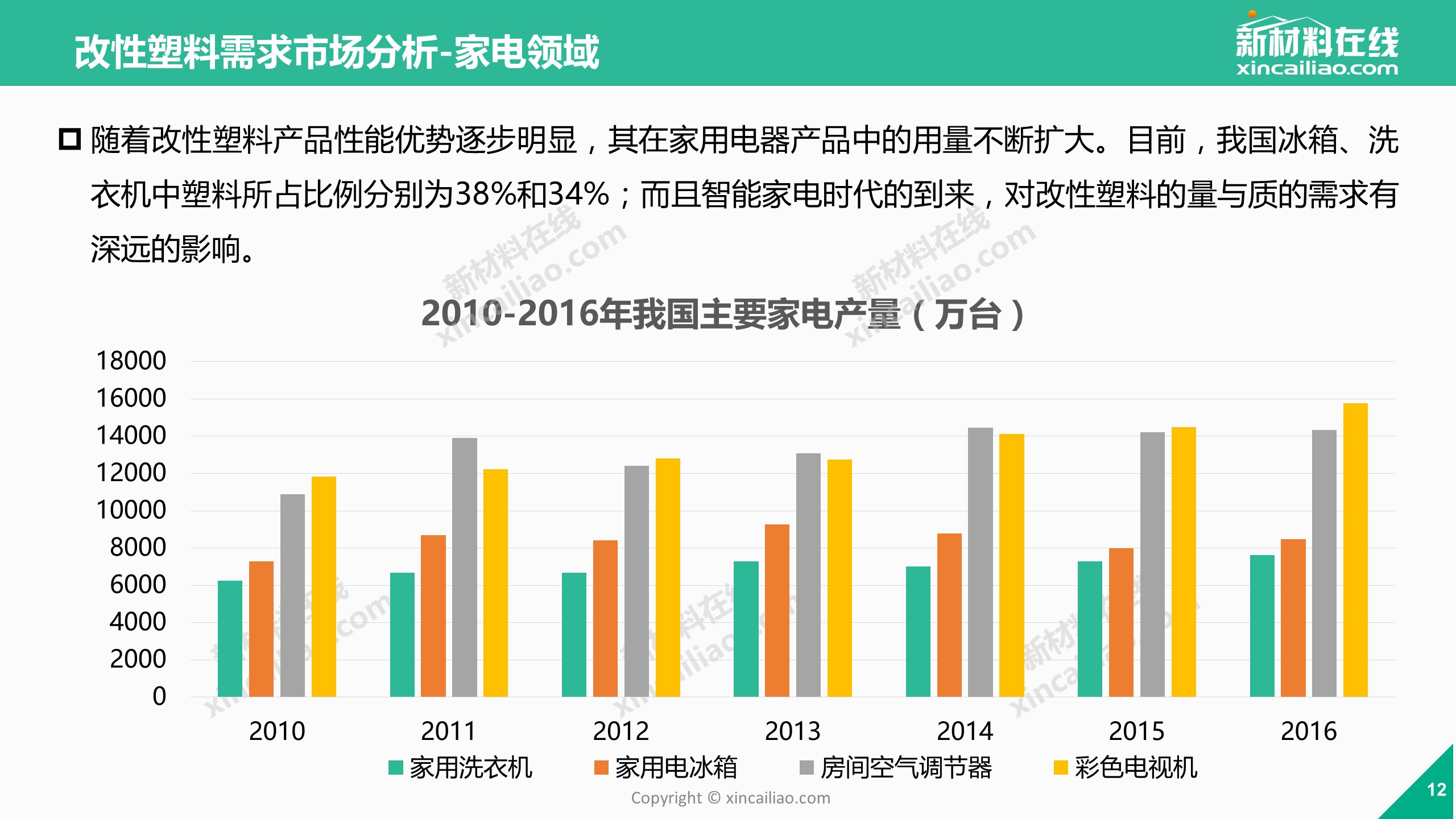 2018年改性塑料市场及发展趋势研究报告（文末有彩蛋）