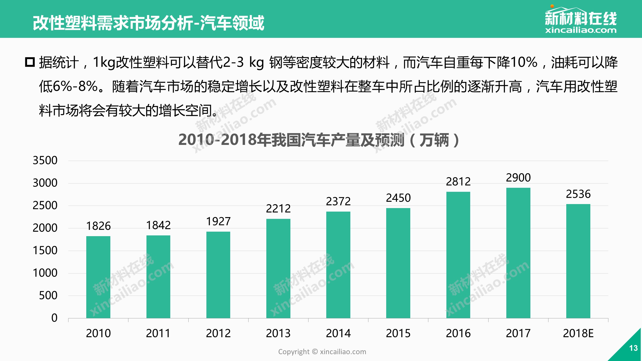2018年改性塑料市场及发展趋势研究报告（文末有彩蛋）