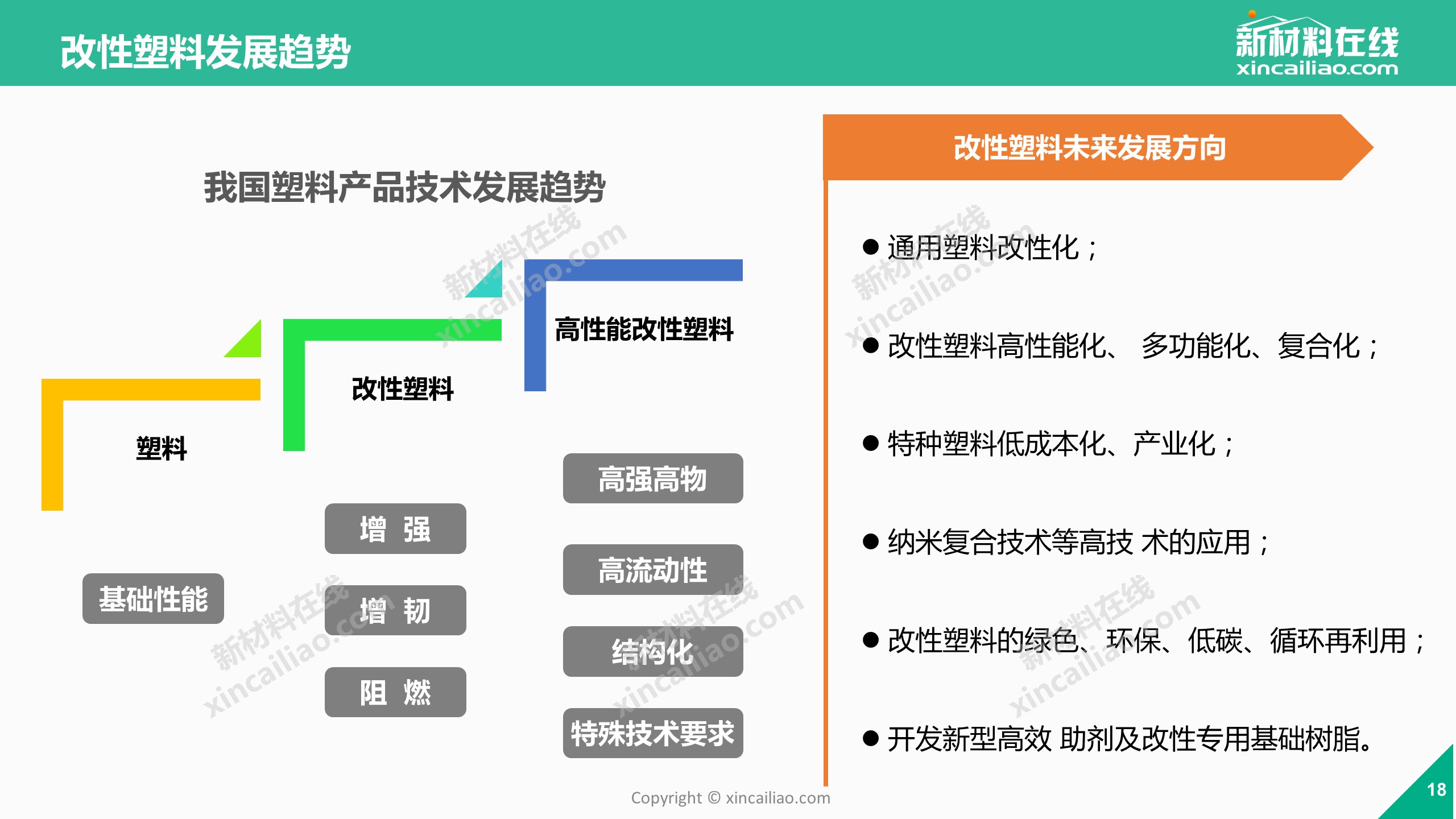 2018年改性塑料市场及发展趋势研究报告（文末有彩蛋）