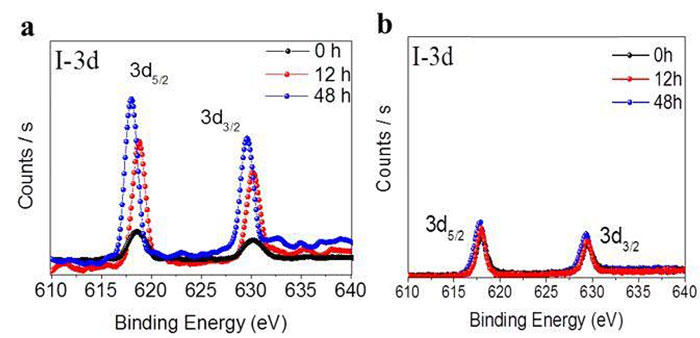 银-石墨烯颗粒提升钙钛矿太阳能电池稳定性