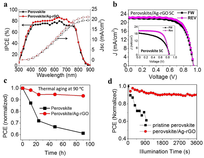 银-石墨烯颗粒提升钙钛矿太阳能电池稳定性
