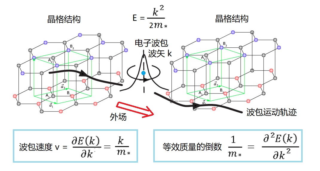 石墨烯传奇-之五