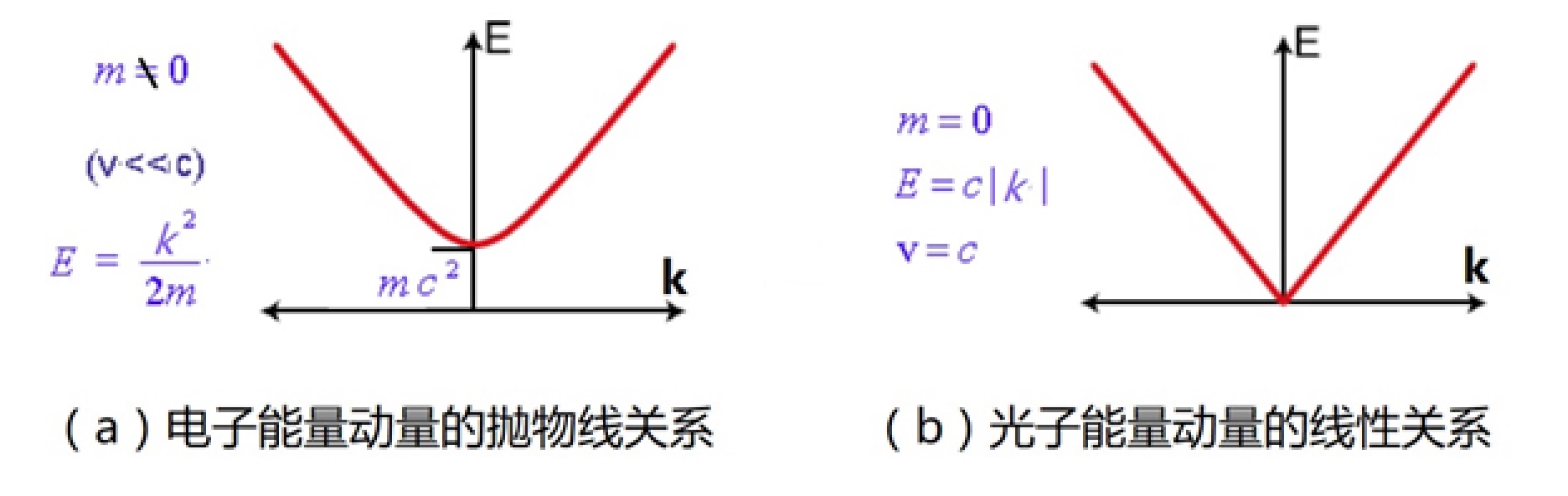 石墨烯传奇-之五
