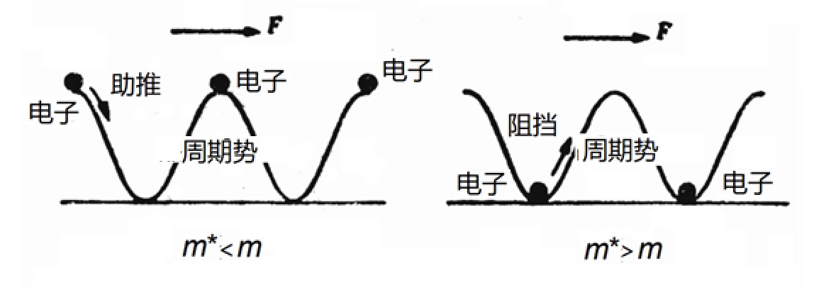 石墨烯传奇-之五