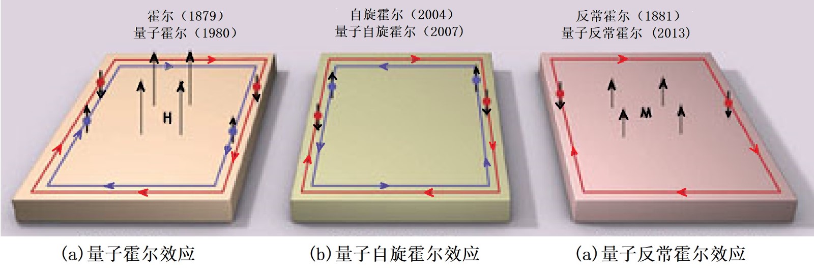石墨烯传奇-之七
