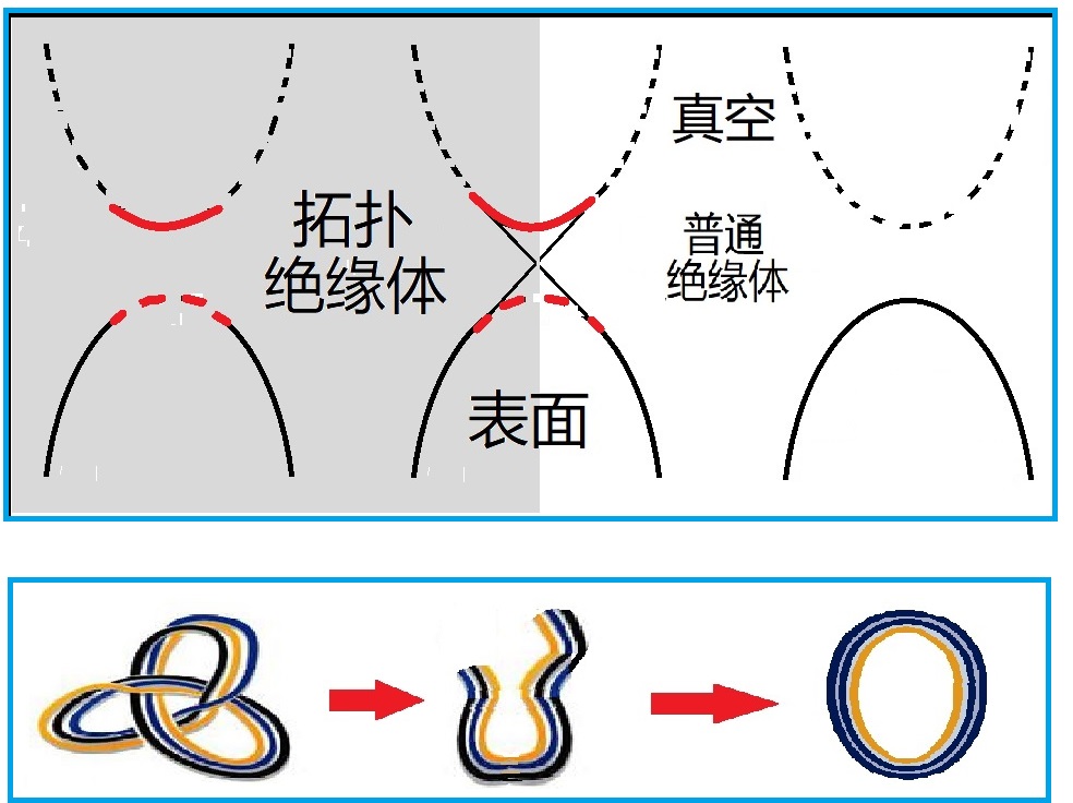 石墨烯传奇-之七