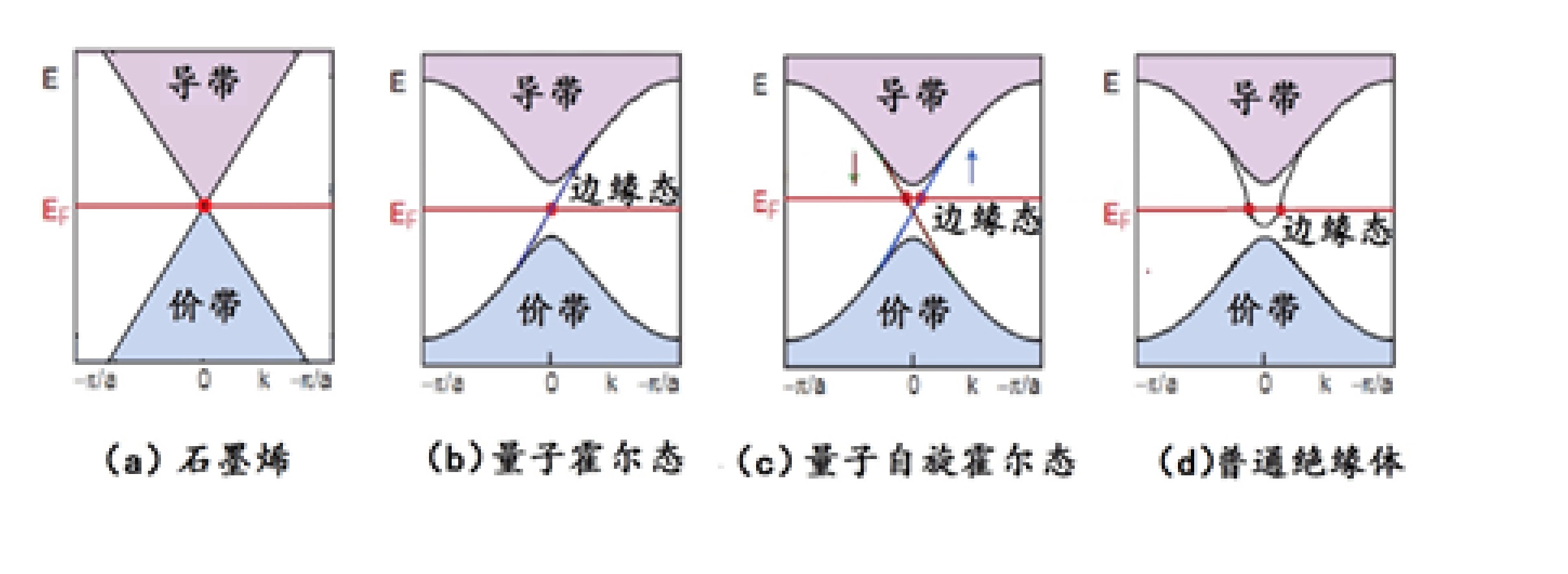 石墨烯传奇-之七