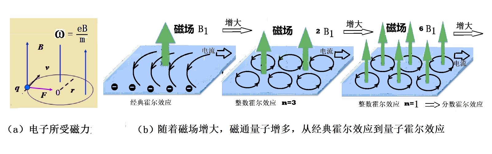 石墨烯传奇-之六