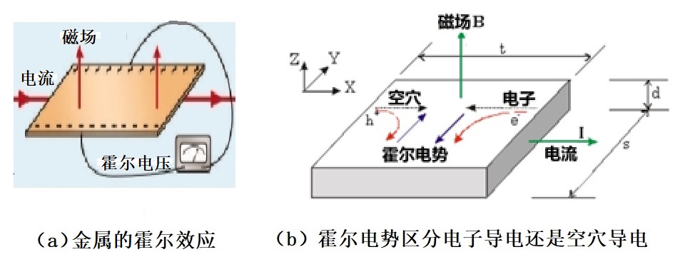 石墨烯传奇-之六