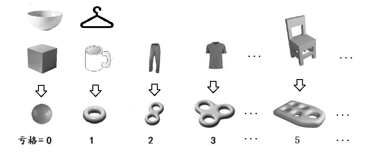 石墨烯传奇-之六