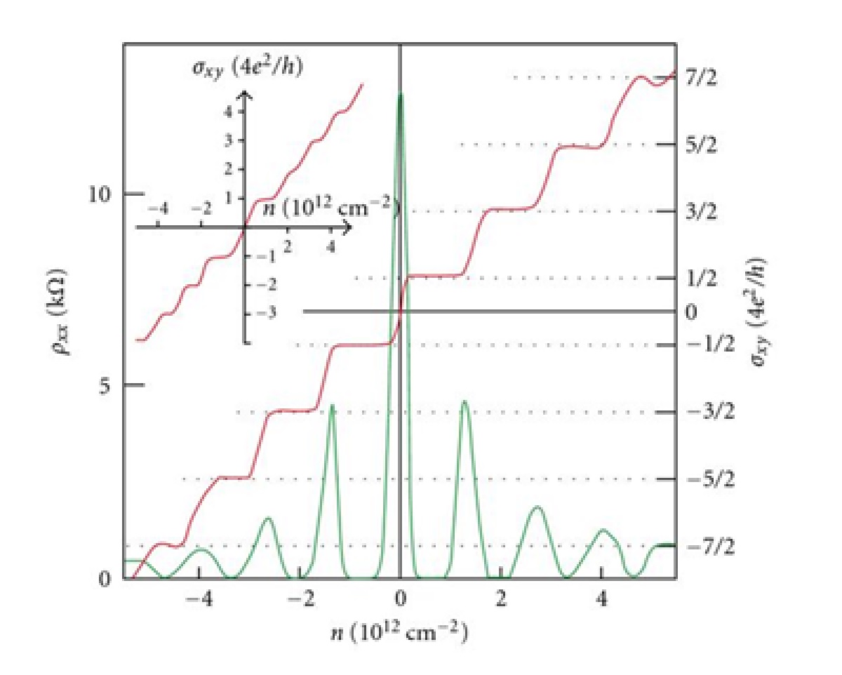 石墨烯传奇-之六