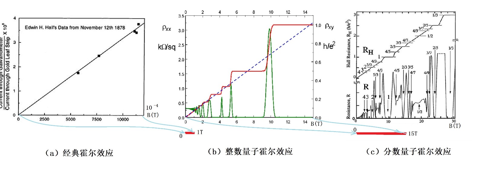 石墨烯传奇-之六