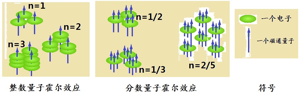 石墨烯传奇-之六