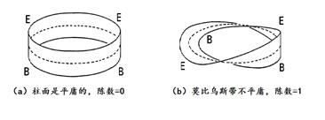 石墨烯传奇-之六