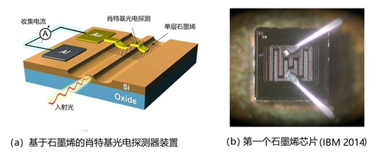 石墨烯传奇-之八