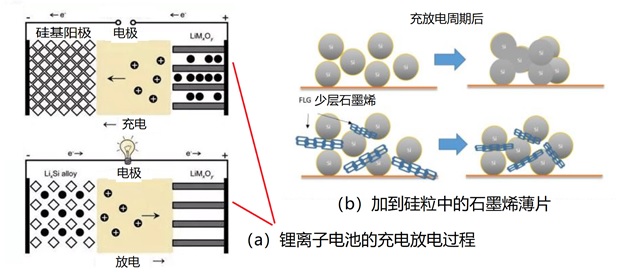 石墨烯传奇-之八