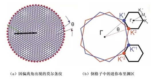 石墨烯传奇-之八