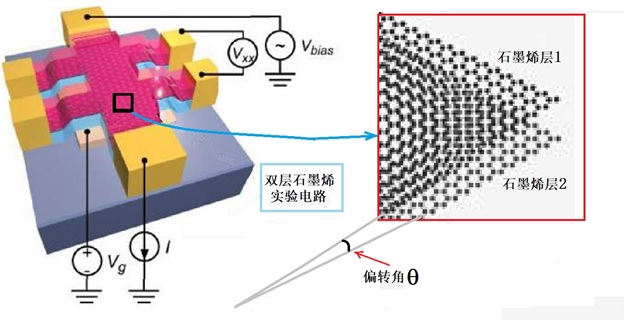 石墨烯传奇-之八