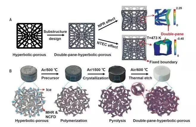 《Science》重磅：基于石墨烯的超级隔热陶瓷气凝胶！