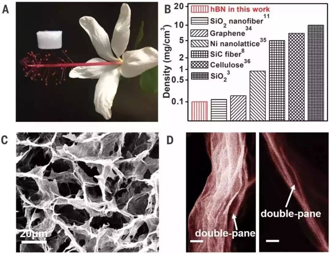 《Science》重磅：基于石墨烯的超级隔热陶瓷气凝胶！