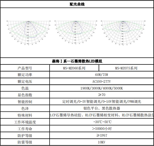 石墨烯复合材料散热涂层技术在大功率LED灯具上的应用——2019神灯奖申报技术