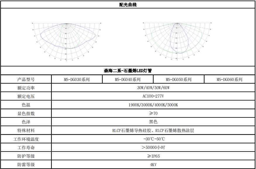 石墨烯复合材料散热涂层技术在大功率LED灯具上的应用——2019神灯奖申报技术