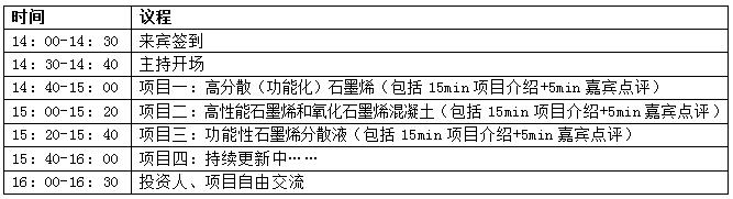 【CGIA】石墨烯项目路演暨对接活动邀请函