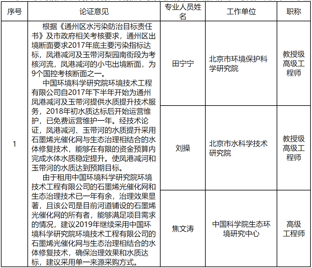 北京市通州区环境保护局采购北京市通州区环境保护局凤港减河、玉带河水质提升运维项目单一来源公告