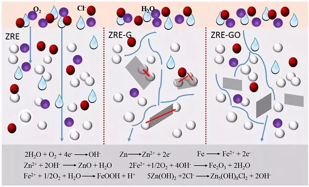 宁波材料所在揭示石墨烯防腐机理方面取得进展