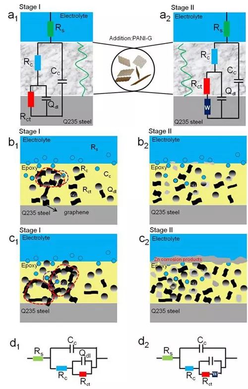 宁波材料所在揭示石墨烯防腐机理方面取得进展