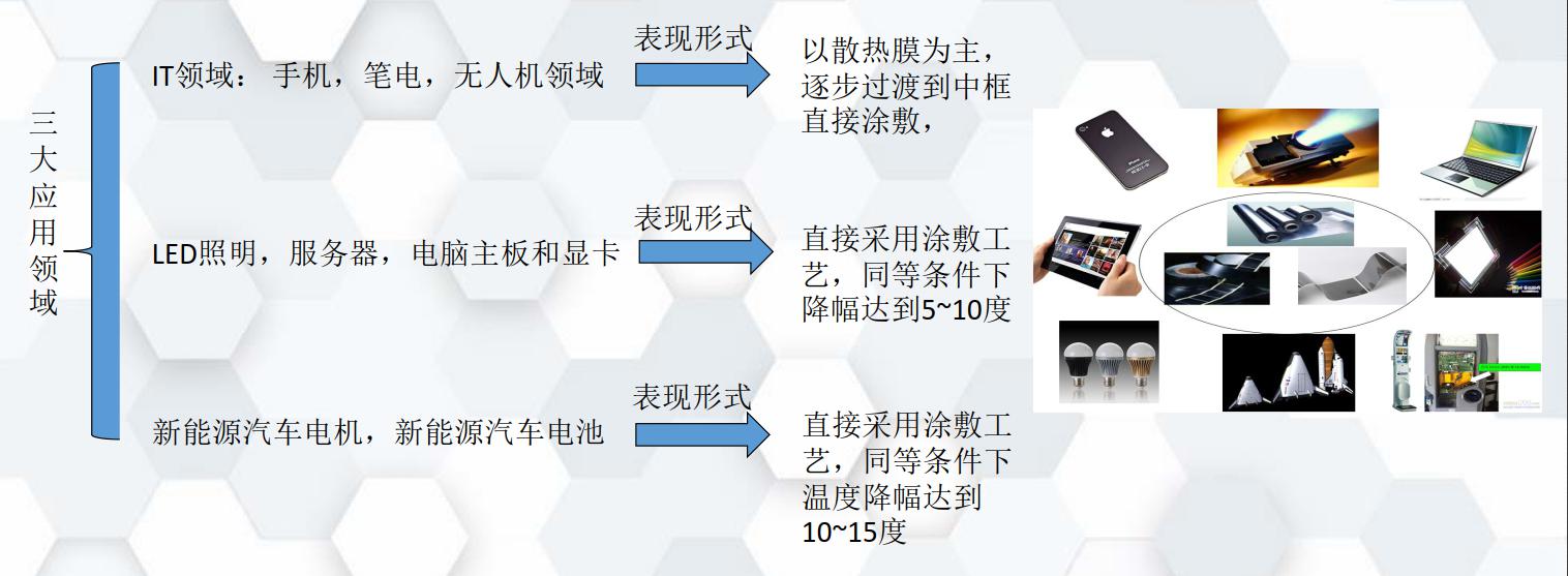 鹏威能源董事长徐彬：5G畅想下打开石墨烯应用想象力