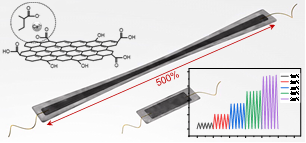 清华大学朱宏伟教授团队在石墨烯/高分子复合凝胶柔性应变传感材料上取得进展
