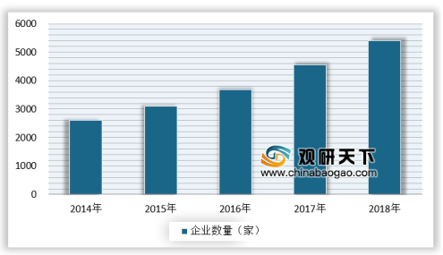 2019年中国石墨烯市场运营与投资战略分析