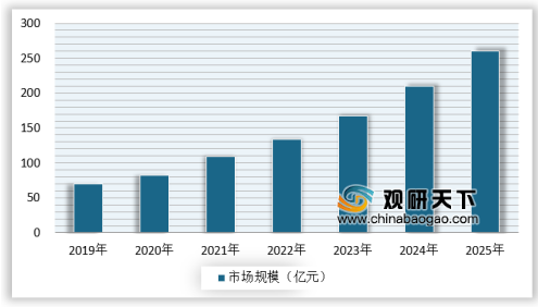 2019年中国石墨烯市场运营与投资战略分析