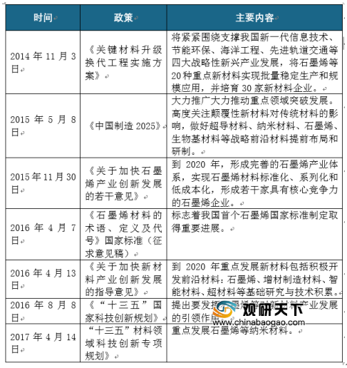 2019年中国石墨烯市场运营与投资战略分析