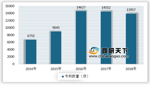 2019年中国石墨烯市场运营与投资战略分析