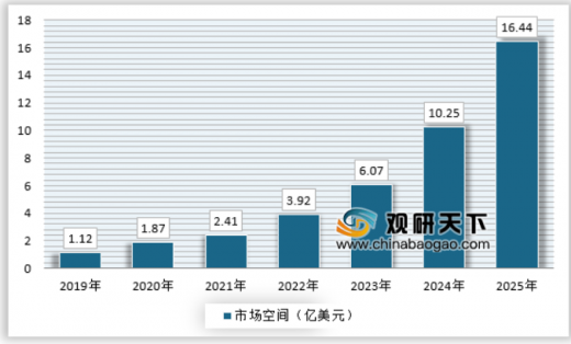 2019年中国石墨烯市场运营与投资战略分析