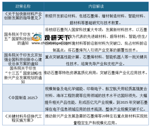 2019年中国石墨烯市场运营与投资战略分析