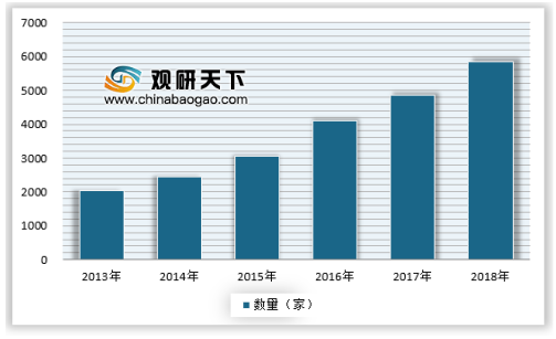 2019年中国石墨烯市场运营与投资战略分析