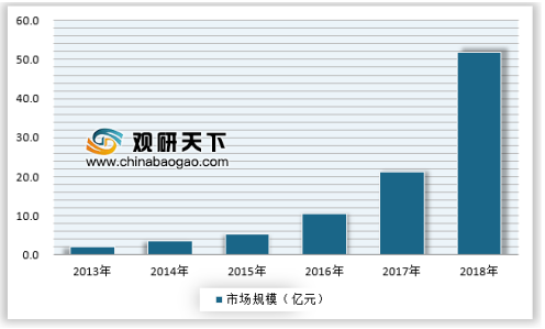 2019年中国石墨烯市场运营与投资战略分析