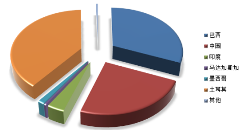 2019年中国石墨烯市场运营与投资战略分析