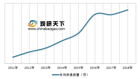 2019年中国石墨烯市场运营与投资战略分析