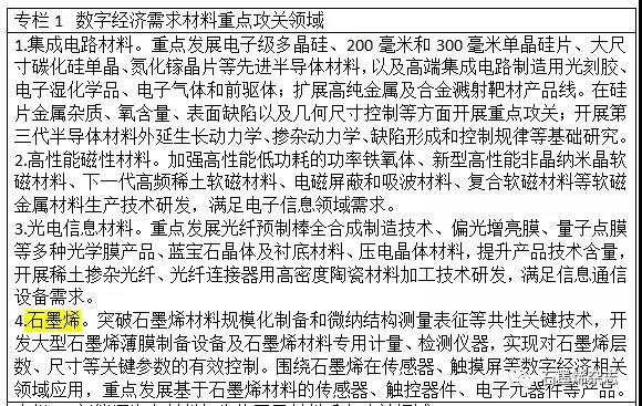 石墨烯被列入浙江省新材料产业发展行动计划（2019-2022）