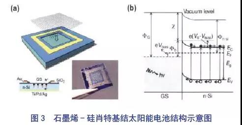 重磅综述：石墨烯导电材料在透明电极中的应用进展