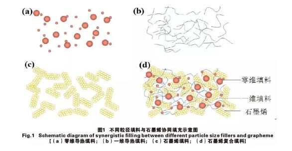 石墨烯导热硅胶在LED中的应用研究