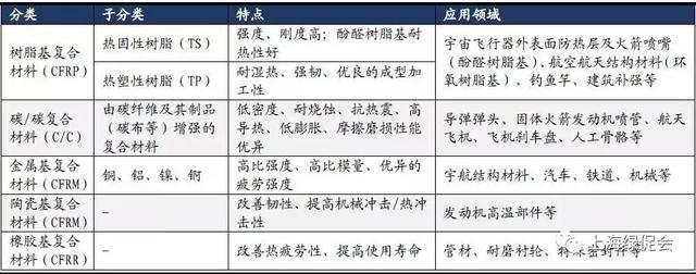 10分钟看懂碳纤维复合材料产业链及应用现状