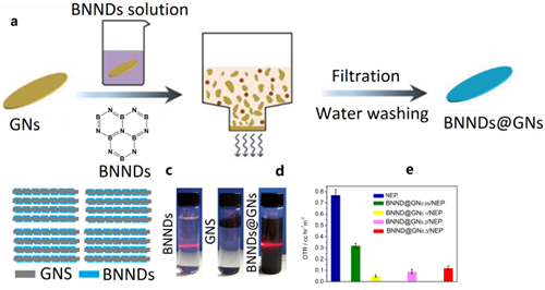中科院宁波材料所余海斌研究员团队在推进石墨烯超级防腐涂层领域取得进展